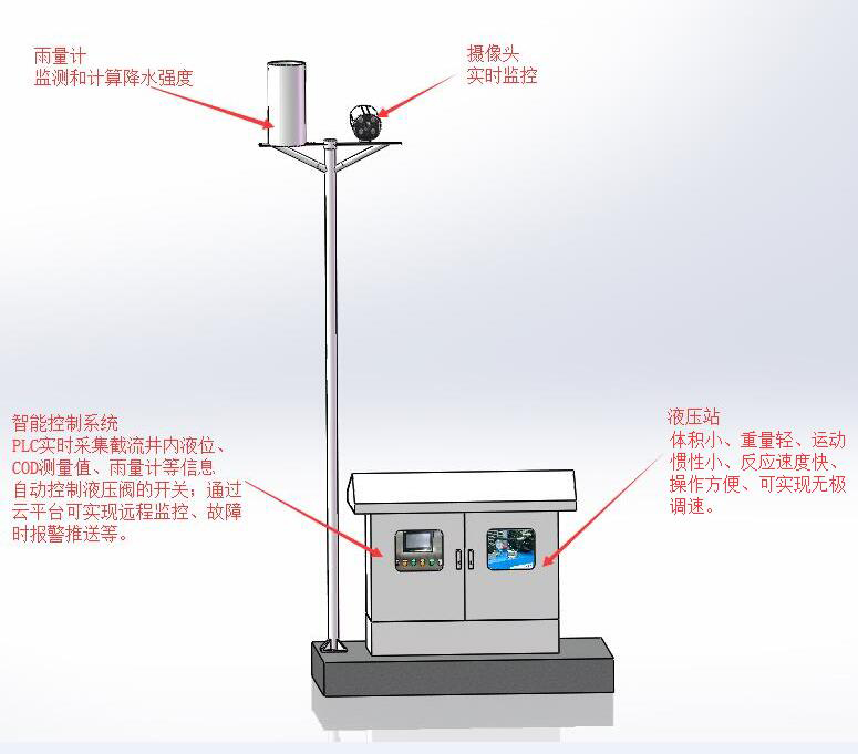 氣壓式截流井