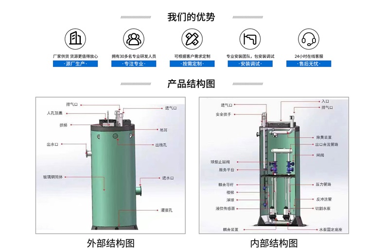 一體化污水預(yù)制泵站