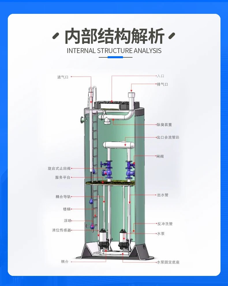 生活用水提升排放泵站