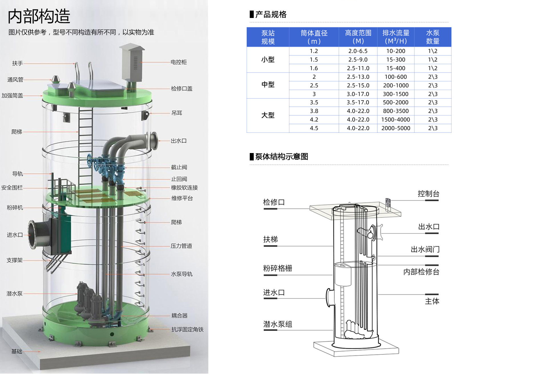 城市一體化泵站內部構造